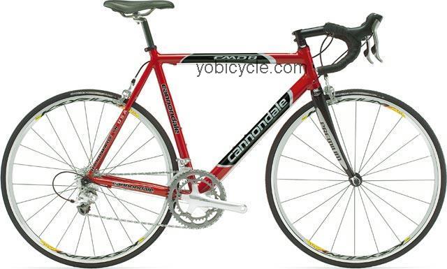 Cannondale R1000 competitors and comparison tool online specs and performance