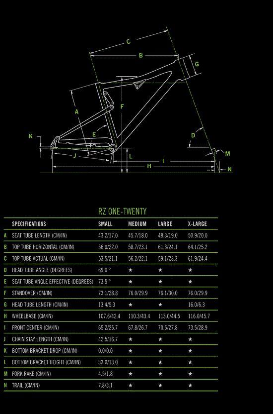 Cannondale  RZ120 1 Technical data and specifications