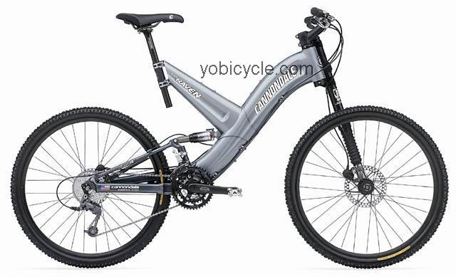 Cannondale Raven 2000 competitors and comparison tool online specs and performance