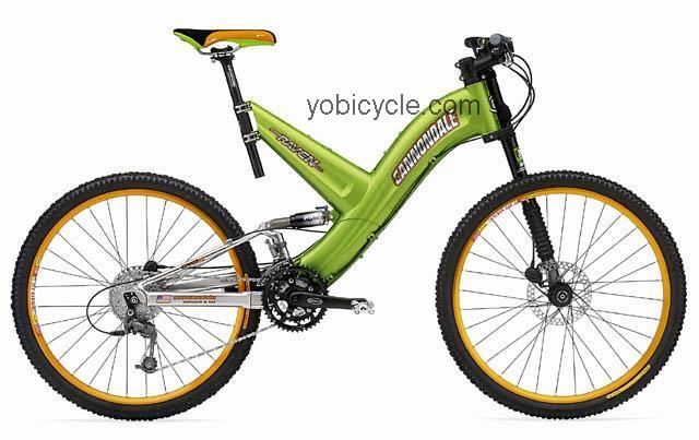 Cannondale Raven 3000 2001 comparison online with competitors