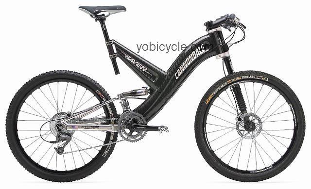 Cannondale  Raven 4000 SL Technical data and specifications