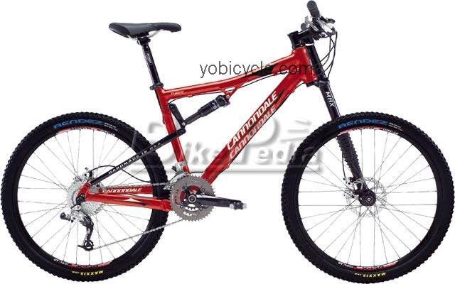 Cannondale Rize 3 competitors and comparison tool online specs and performance