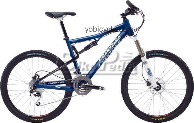 Cannondale  Rize 4 Technical data and specifications