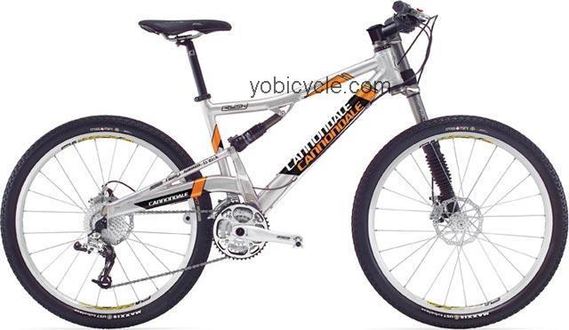 Cannondale Rush 3 2007 comparison online with competitors