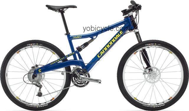 Cannondale Rush 3000 2006 comparison online with competitors
