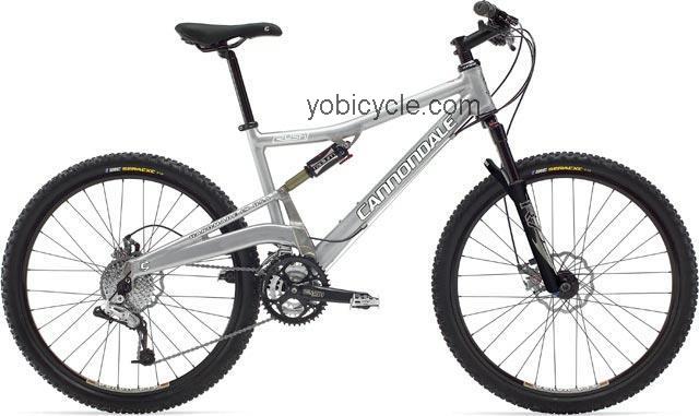 Cannondale Rush 400 2006 comparison online with competitors