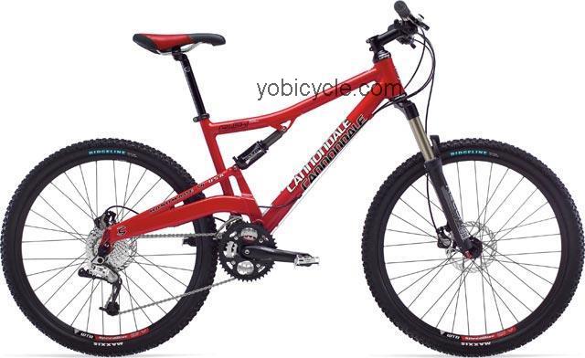 Cannondale Rush 6Z 2008 comparison online with competitors