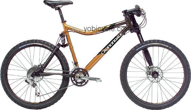Cannondale Scalpel 1000 competitors and comparison tool online specs and performance