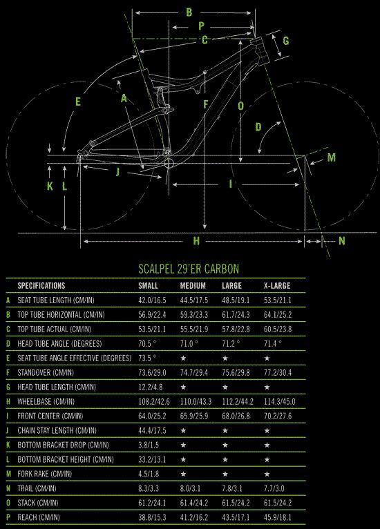 Cannondale Scalpel 29er Carbon 1 2013 comparison online with competitors