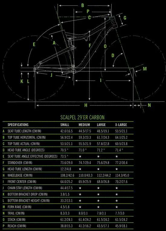 Cannondale Scalpel 29er Carbon 2 2013 comparison online with competitors