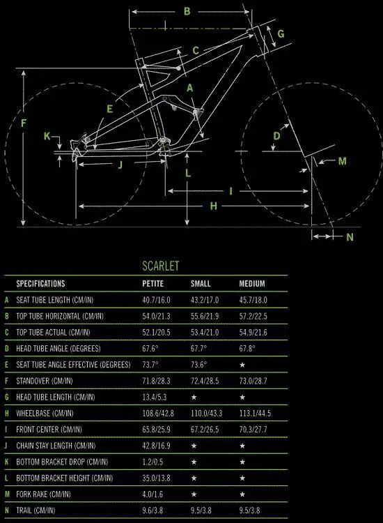 Cannondale  Scarlet 1 Technical data and specifications