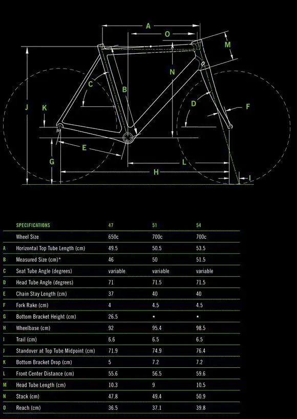 Cannondale  Slice Carbon 2 Force Technical data and specifications
