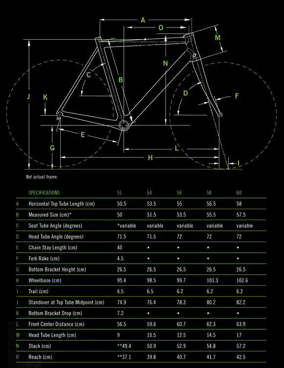 Cannondale Slice Carbon 5 105 competitors and comparison tool online specs and performance