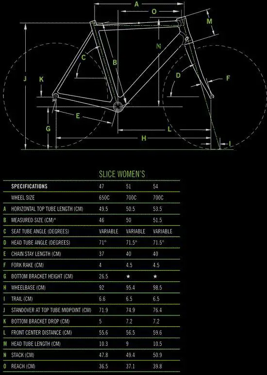 Cannondale  Slice Womens 5 105 Technical data and specifications