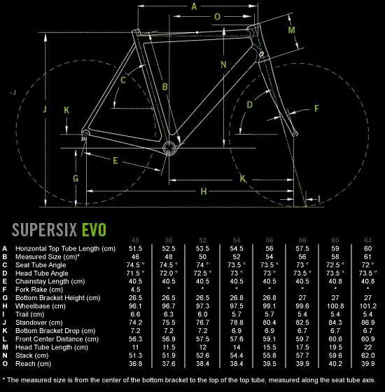 Cannondale Super Six EVO Di2 2012 comparison online with competitors