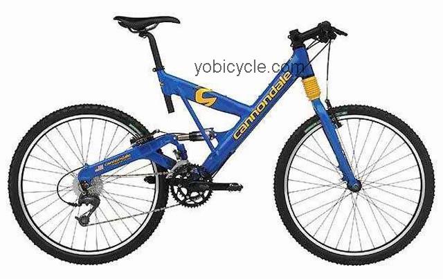 Cannondale Super V 1000SL competitors and comparison tool online specs and performance