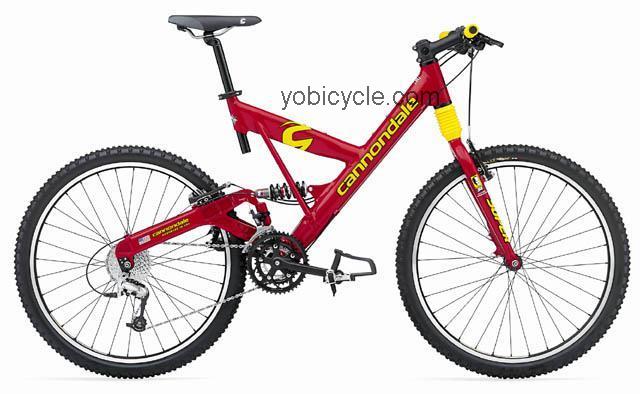 Cannondale Super V 500 competitors and comparison tool online specs and performance