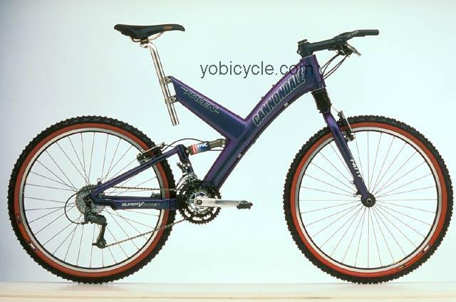 Cannondale  Super V Raven 1000 Technical data and specifications