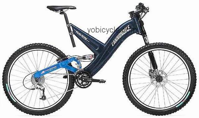 Cannondale Super V Raven 700SX competitors and comparison tool online specs and performance