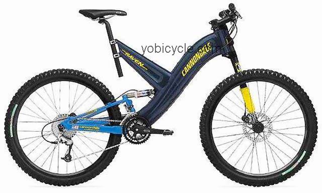 Cannondale Super V Raven 900SX competitors and comparison tool online specs and performance