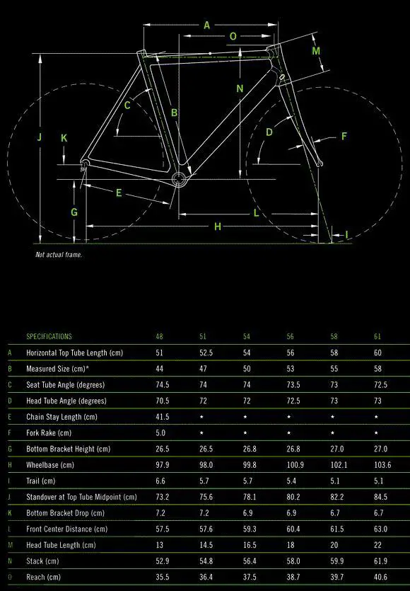 Cannondale Synapse 5 105 2012 comparison online with competitors