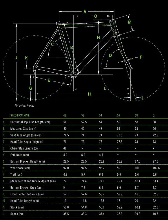 Cannondale Synapse Carbon 3 Ultegra competitors and comparison tool online specs and performance
