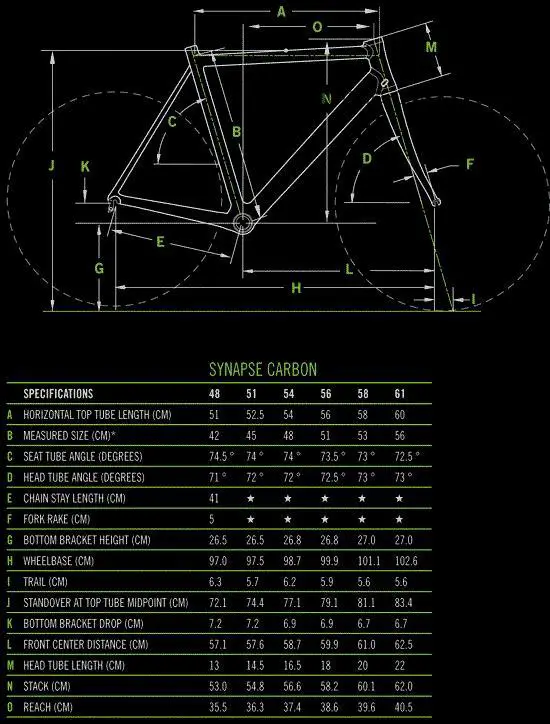 Cannondale  Synapse Carbon Black INC. Technical data and specifications