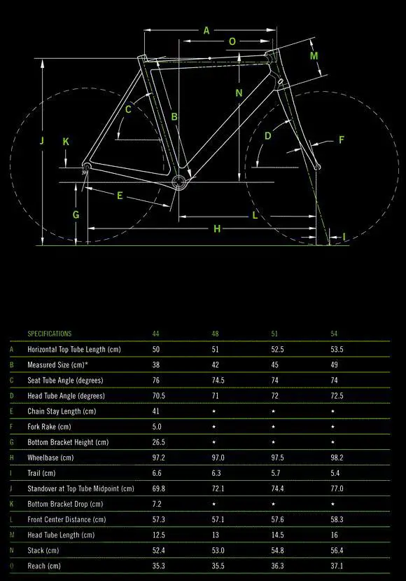 Cannondale Synapse Hi-Mod 2 Red 2012 comparison online with competitors