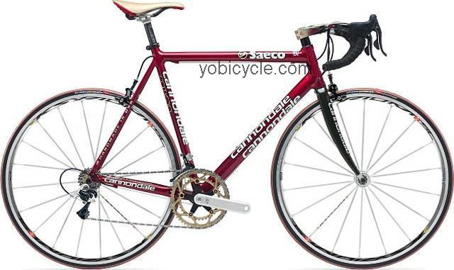 Cannondale Team Replica competitors and comparison tool online specs and performance