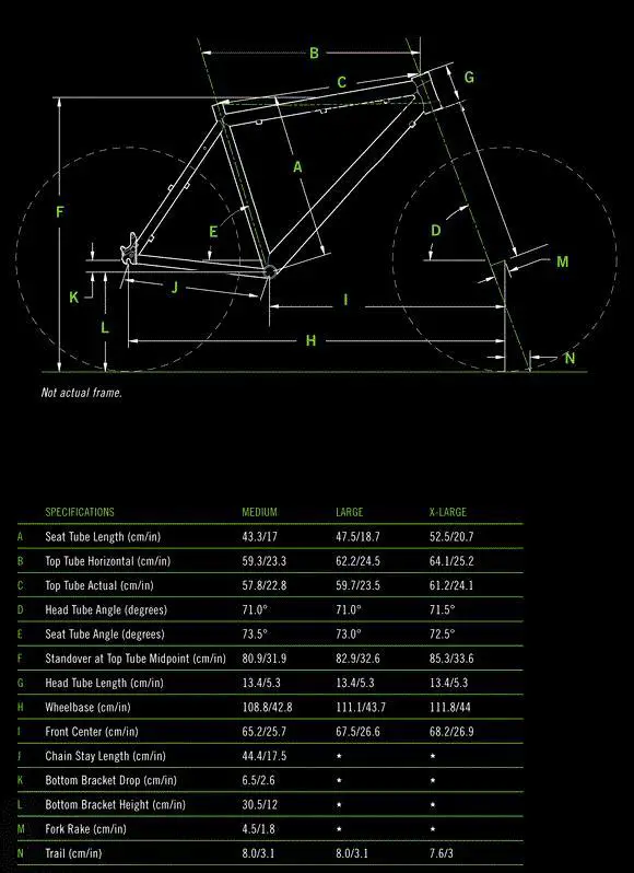 Cannondale Trail SL 29er 2 2012 comparison online with competitors