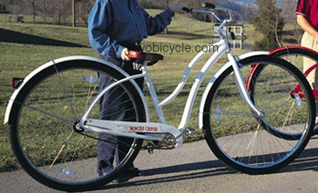 Coker Monster Cruiser Ladies 2003 comparison online with competitors
