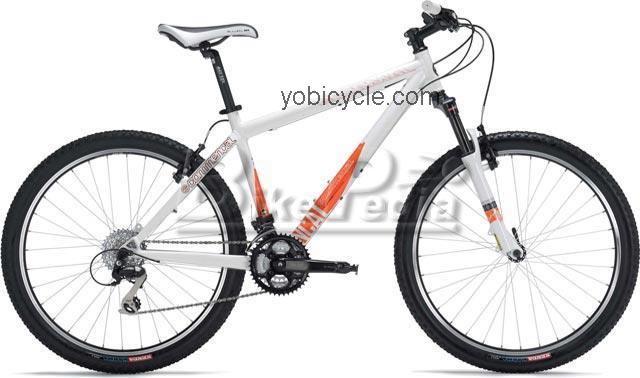 Commencal Normal competitors and comparison tool online specs and performance