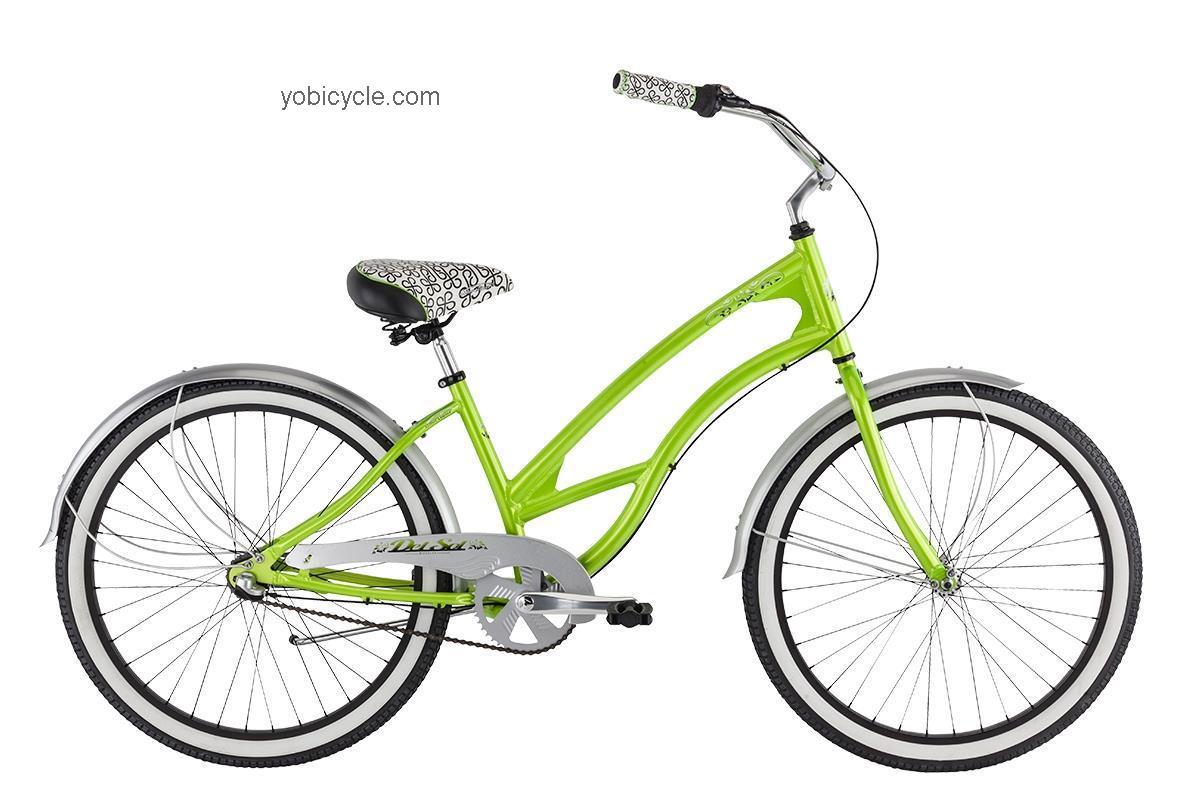 Del Sol Shoreliner Womens 2015 comparison online with competitors