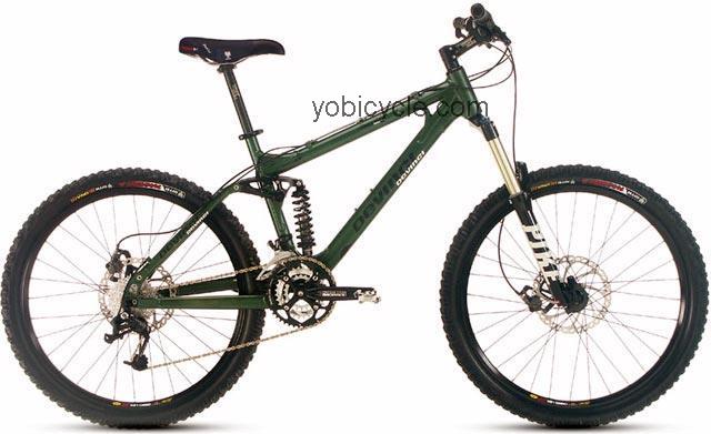 Devinci Guzzler competitors and comparison tool online specs and performance