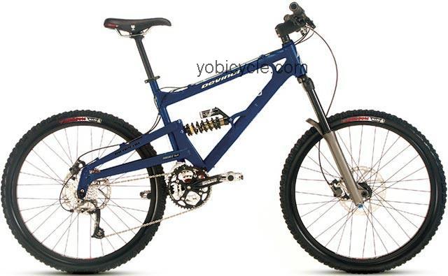 Devinci Jalapeno competitors and comparison tool online specs and performance