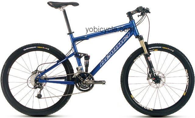 Devinci Moonracer competitors and comparison tool online specs and performance