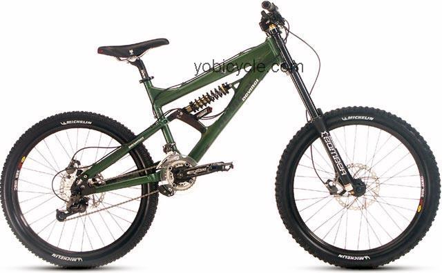Devinci Ollie competitors and comparison tool online specs and performance