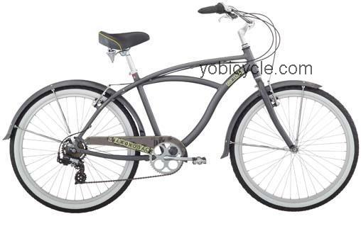 Diamondback Drifter 2 2011 comparison online with competitors