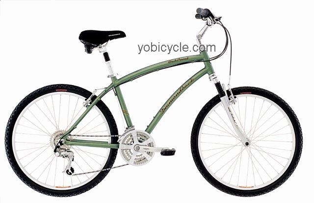 Diamondback Oak Point competitors and comparison tool online specs and performance