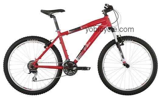 Diamondback RESPONSE competitors and comparison tool online specs and performance