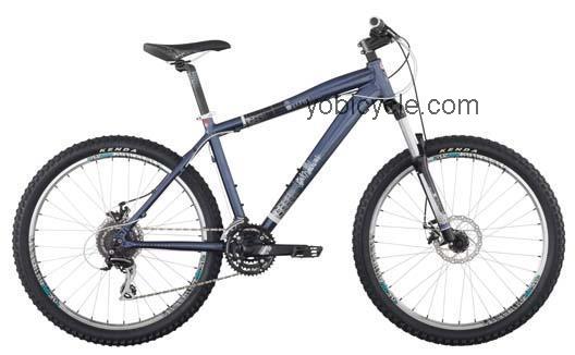 Diamondback RESPONSE SPORT competitors and comparison tool online specs and performance