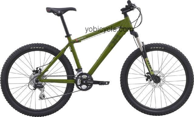 Diamondback Response Sport competitors and comparison tool online specs and performance