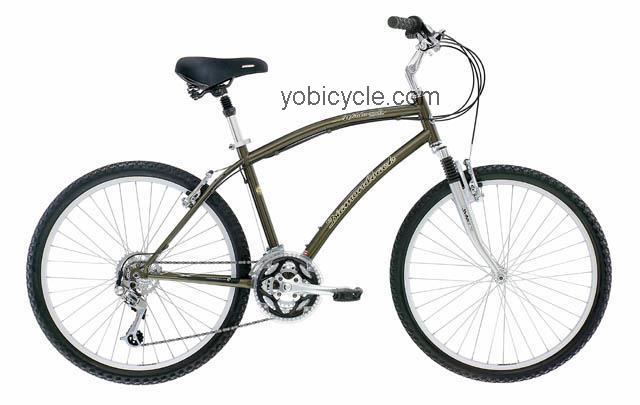 Diamondback  Wildwood Deluxe Technical data and specifications