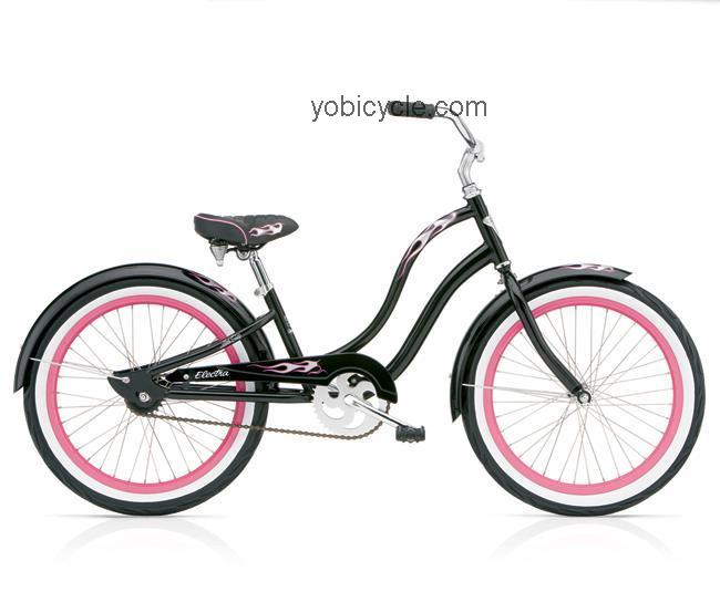 Electra Betty 1 20 2011 comparison online with competitors