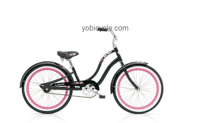 Electra  Betty 1 20 Technical data and specifications