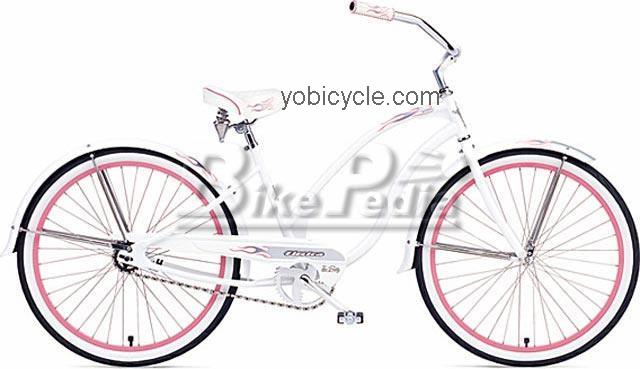 Electra Betty competitors and comparison tool online specs and performance