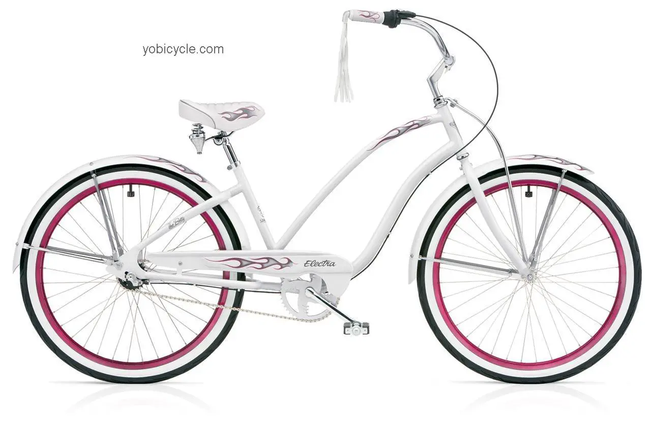 Electra Betty 2009 comparison online with competitors
