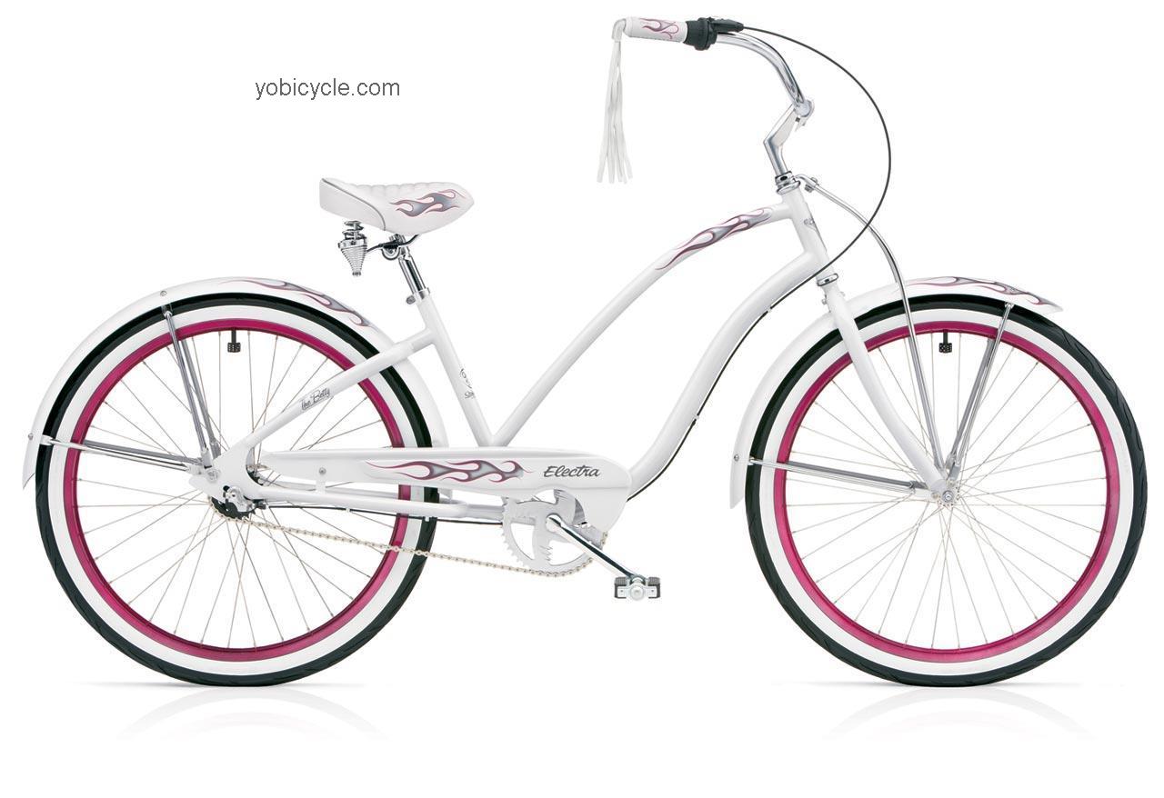 Electra Betty competitors and comparison tool online specs and performance