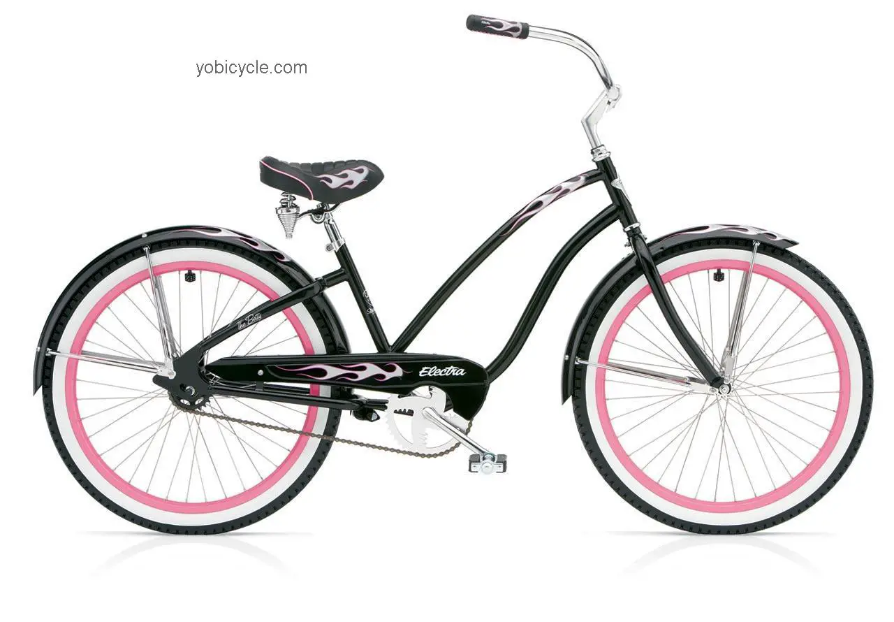 Electra Betty 24 2009 comparison online with competitors