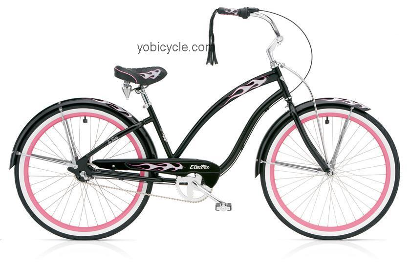 Electra  Betty 3i Technical data and specifications